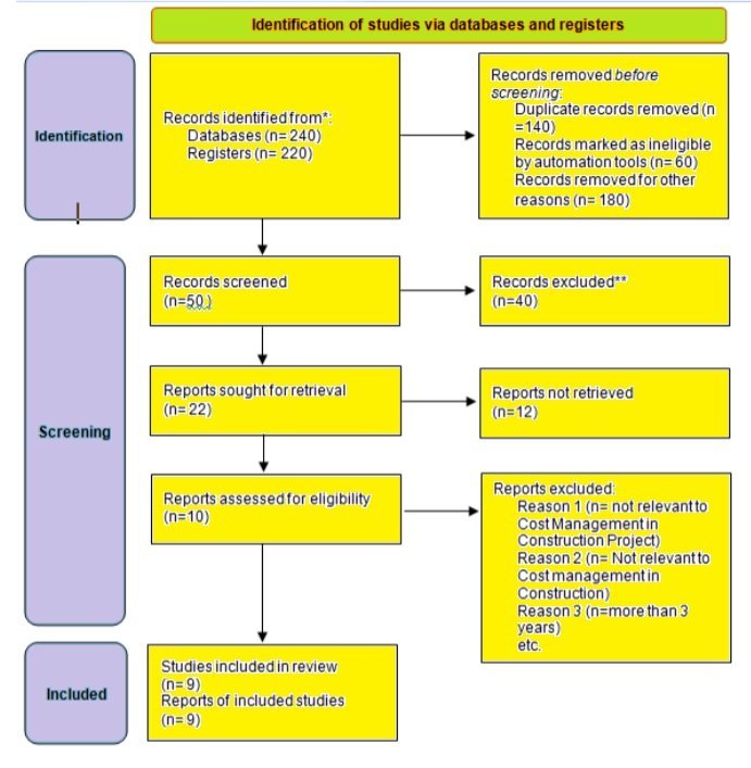 This image has an empty alt attribute; its file name is Elizabeth-line-A-proposal-for-a-case-study-investigation-on-cost-management-1.jpg